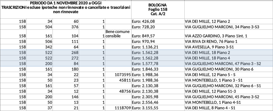 valore immobile reale